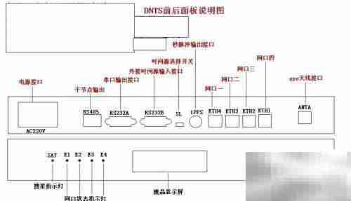 NTP时间服务器使用指南