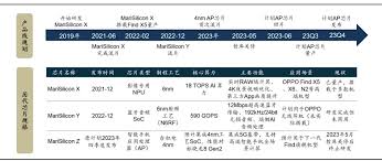 玄戒芯片与麒麟芯片对比解析
