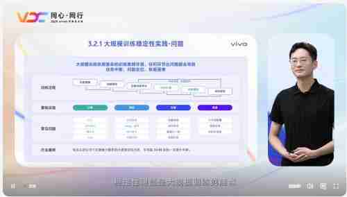 共谋业务智胜之道 2025 VDC互联网技术分会引关注