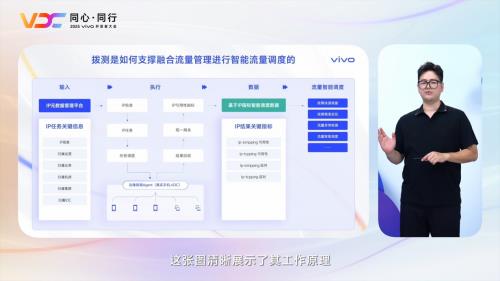 智胜之道引热议2025VDC技术峰会热议