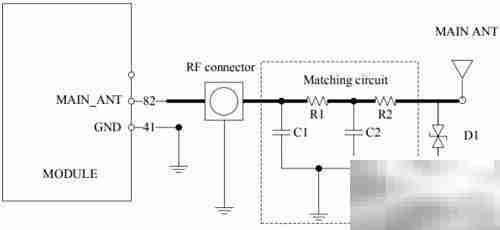 SIM7600CE天线设计要点