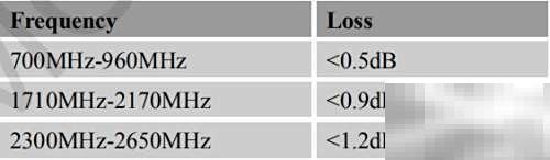 SIM7600CE天线布局与优化技巧