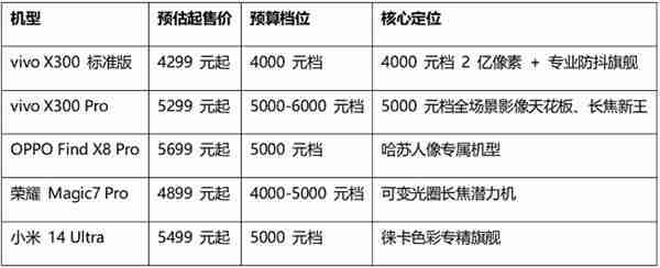 2025旅行人像夜景摄影手机推荐:五大实力机型权威评测与推荐