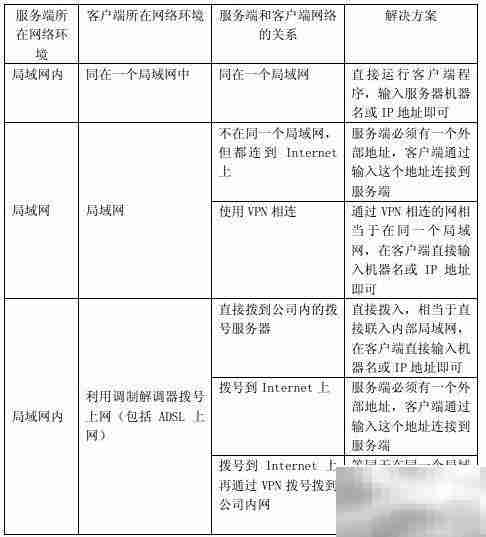 用友U8在Windows 2000下的软硬件要求