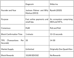 狗狗币和以太坊的区别是什么
