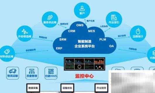 信息系统核心组成详解