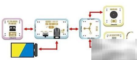 盛思创客：乐动造物盒做防盗报警器