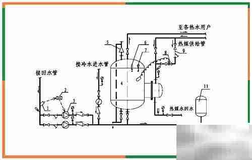 RV-04-5(0.4/1.6)型号解析