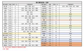 江南百景图茶楼怎么建？