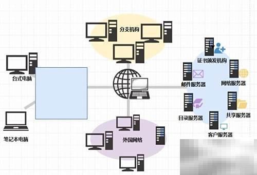 网络组建流程图制作步骤详解