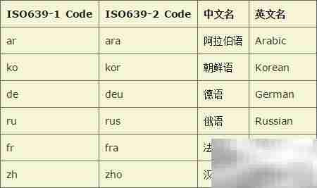 Android Studio多语言适配