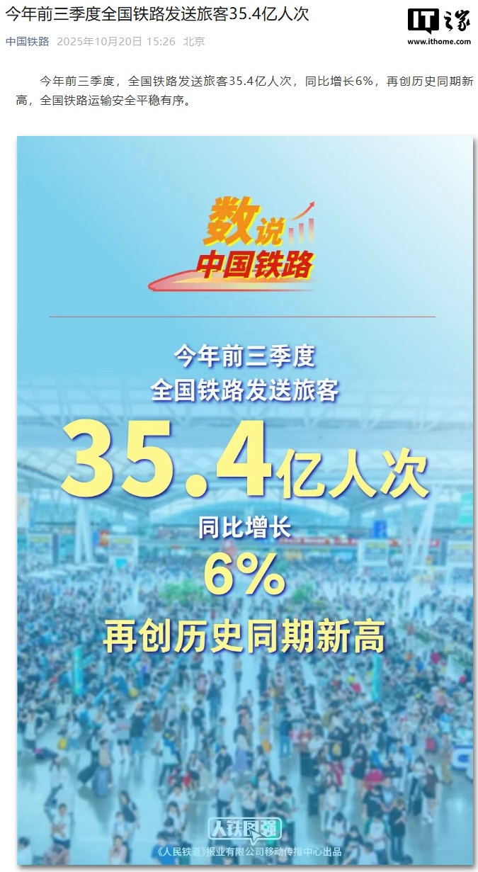 前三季度全国铁路发送旅客35.4亿人次