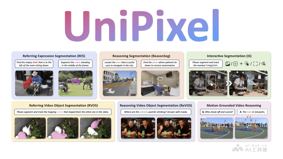 UniPixel：腾讯联研像素级多模态模型
