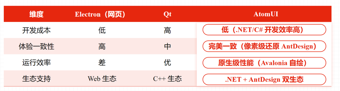 笃行至此,新程初启,AtomUI OSS 1.0 发布