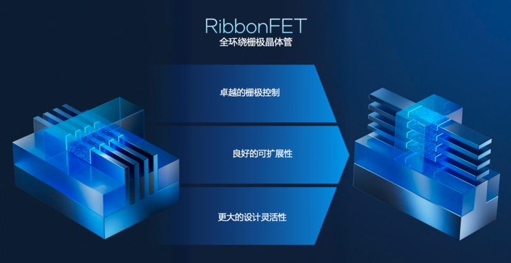 创纪录的288核至强服务器CPU,为什么离不开Intel 18A?