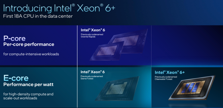 创纪录的288核至强服务器CPU,为什么离不开Intel 18A?