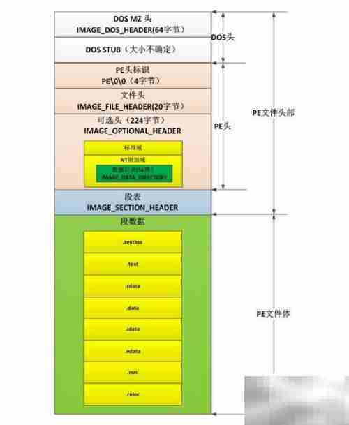 掌握Windows API入门指南