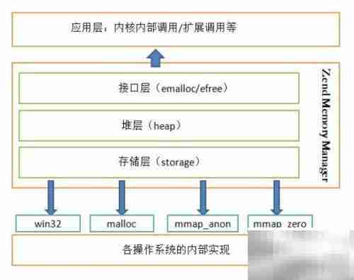 掌握Windows API入门指南