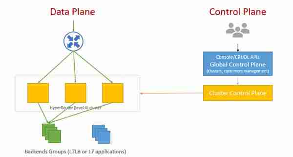 华为云亮相SREcon25 揭秘大规模负载均衡架构实践