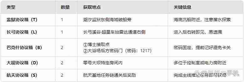 《三角洲行动》黄金鸟窝快速获取技巧