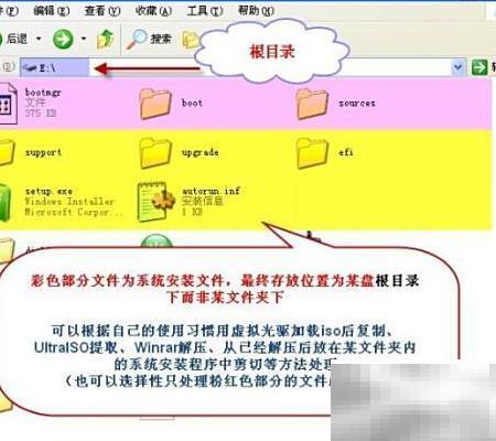 无光驱装Win系统全攻略