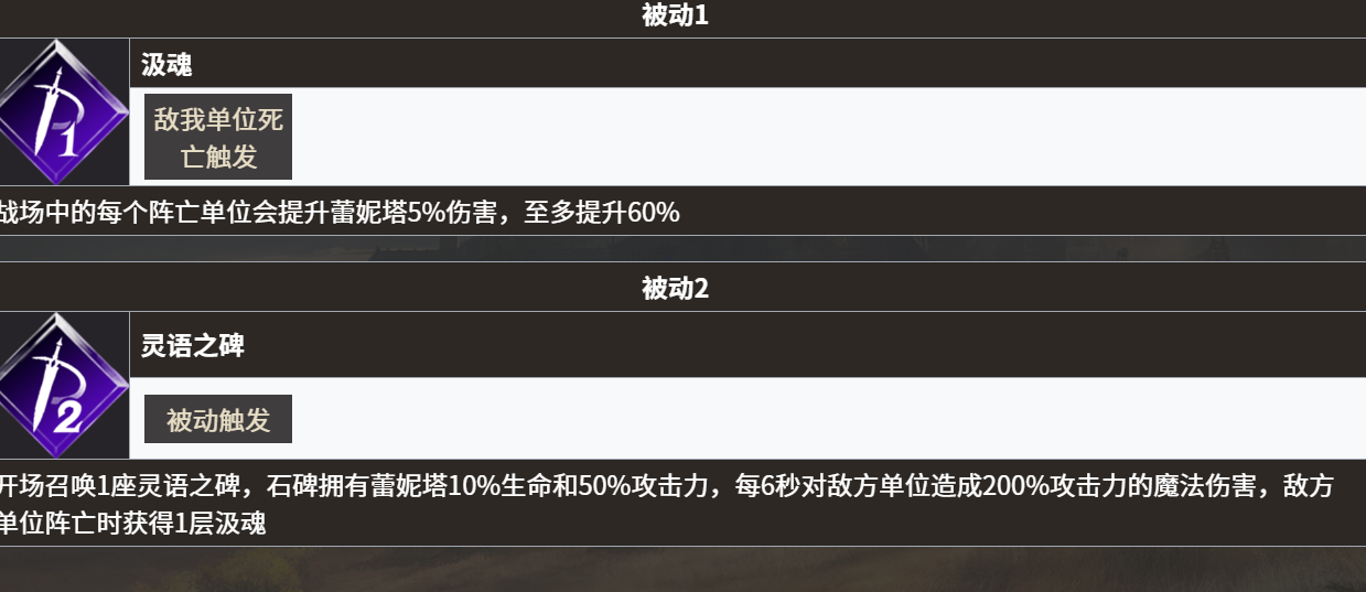 《地下城堡4：骑士与破碎编年史》永昼信徒强度介绍