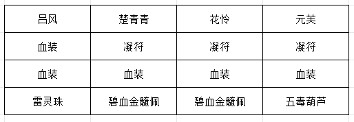 《长生:天机降世》九幽试炼之黑色刀妖行动模式及阵容推荐