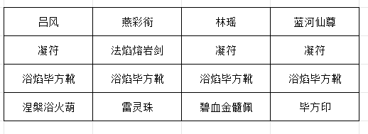 《长生:天机降世》九幽试炼之黑色刀妖行动模式及阵容推荐