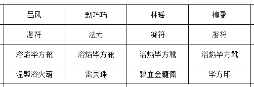 《长生:天机降世》九幽试炼之黑色刀妖行动模式及阵容推荐