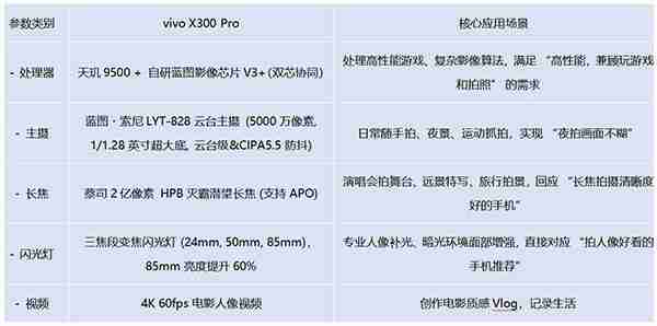 2025年安卓旗舰手机推荐：实测性能影像全解析