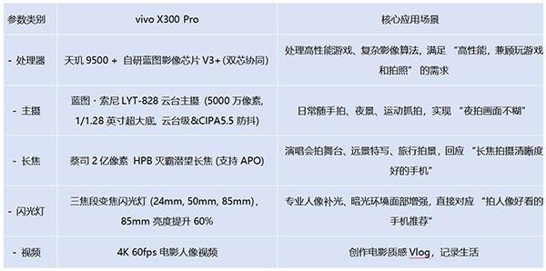 2025安卓旗舰机性能影像实测解析