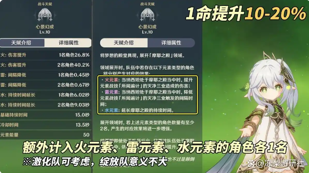 纳西妲命座搭配与提升攻略