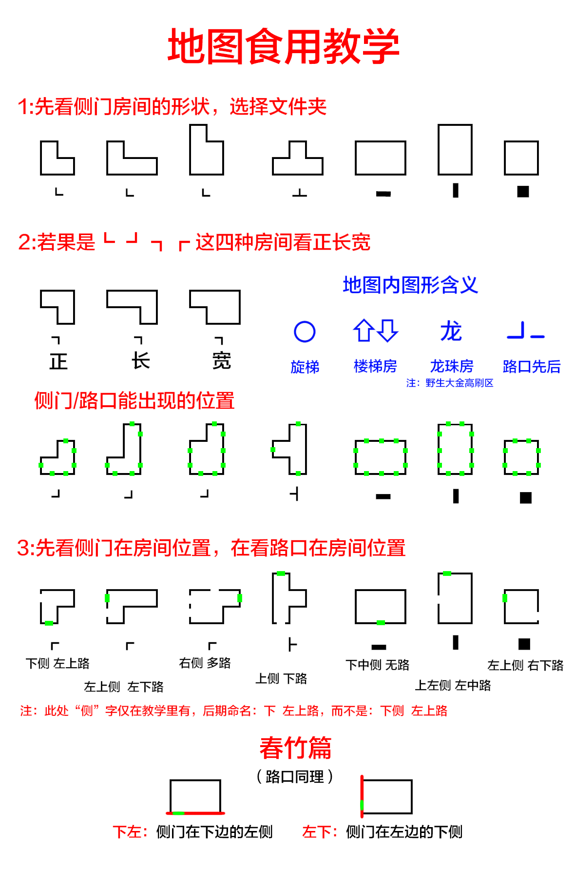超自然行动组精绝古城极限┻型全地图小抄
