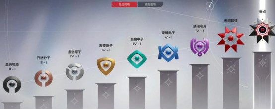 《卡拉彼丘》最高段位介绍