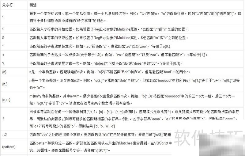 正则表达式^+$怎么用