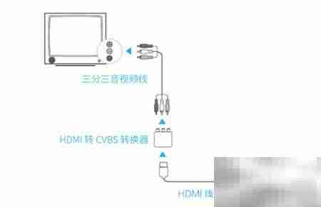 荣耀盒子Voice连接指南