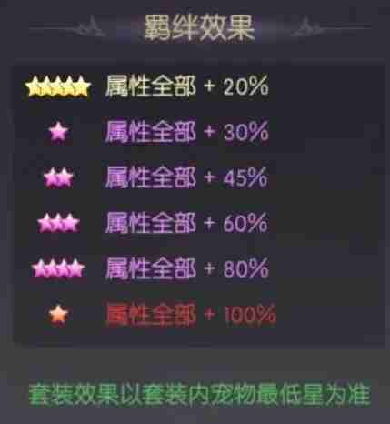 《天缘传说》荣耀骑士宠物图鉴欣赏