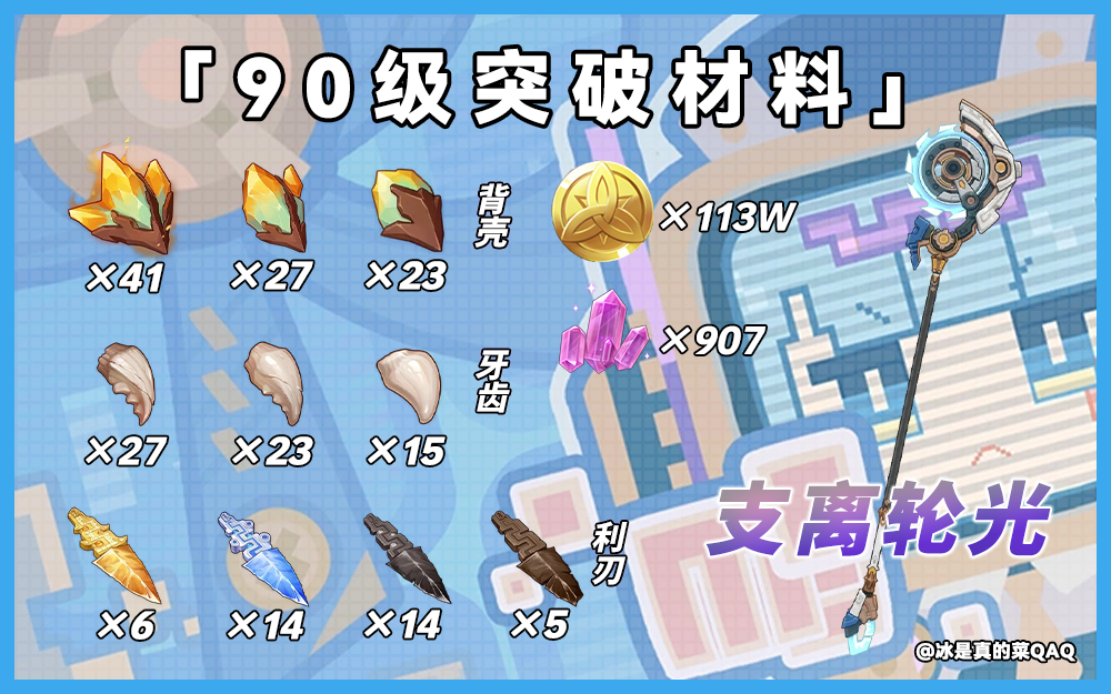 原神伊涅芙突破材料一览