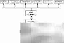 求平均薪水最高的部门编号