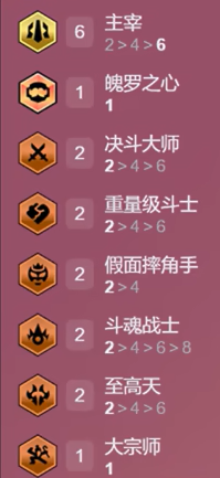 《金铲铲之战》S15赛季强力阵容推荐