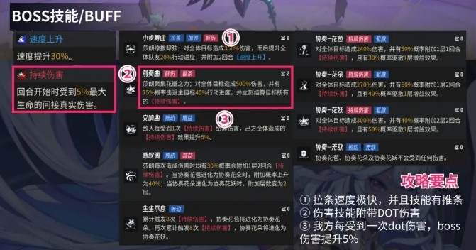 《伊瑟》莎朗噩梦副本攻略详解