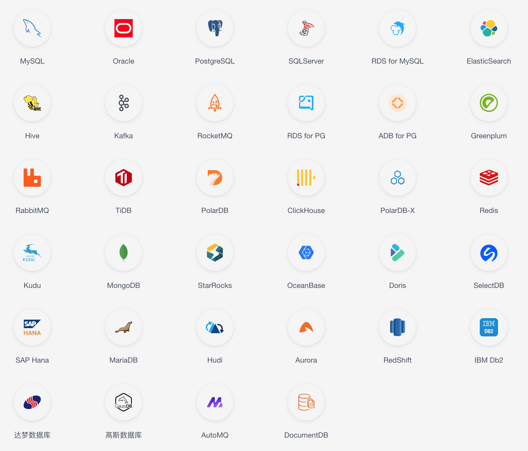 CloudCanalv5.2.0.0发布，支持SaaS全托管