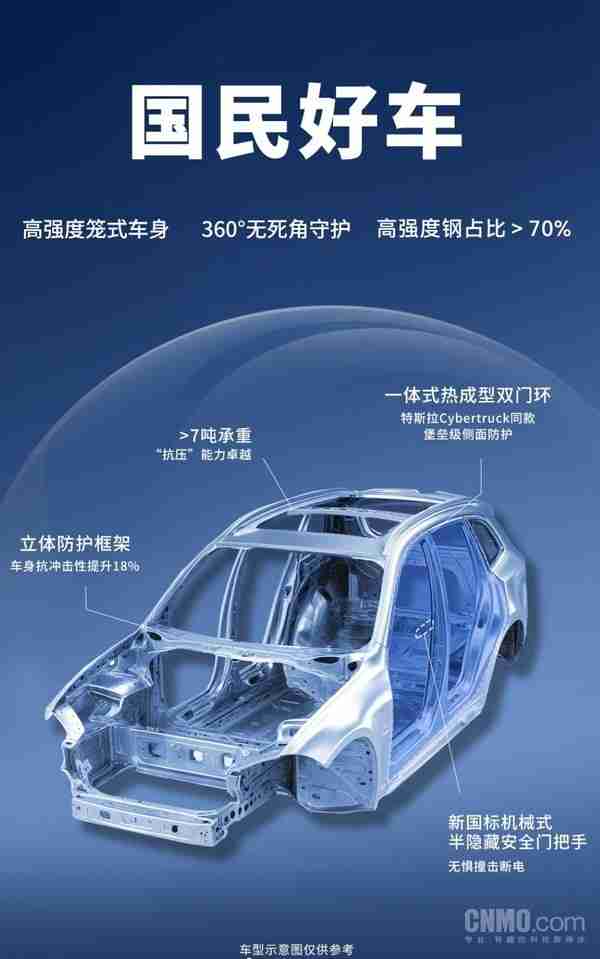京东汽车配备新国标机械式半隐藏门把手 本月开启试驾