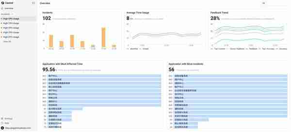 云智慧CastrelAI：生成式AI重塑故障根因新范式