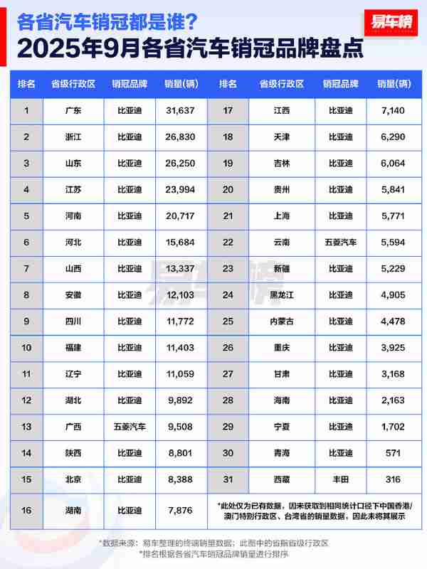 9月哪款车最受欢迎?特斯拉Model Y在四省销量登顶