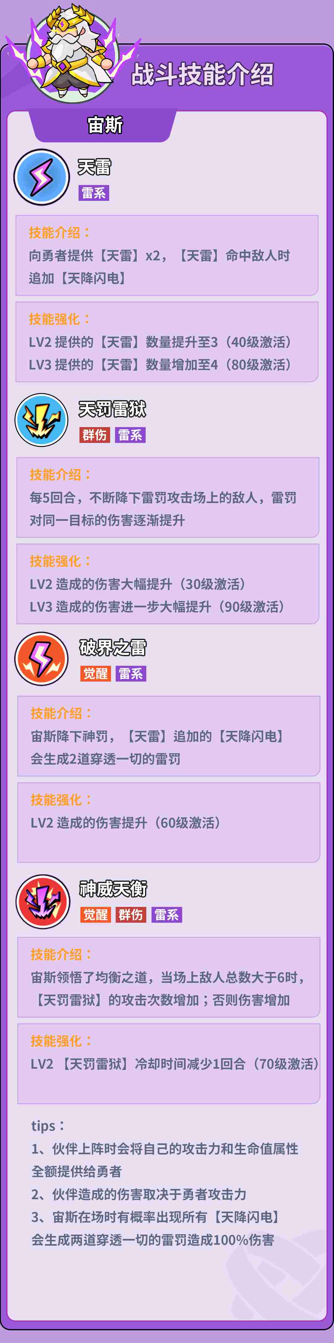 《伙伴弹途》宙斯技能机制与实战技巧