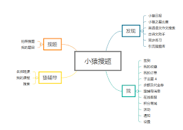 小猿搜题如何求助他人