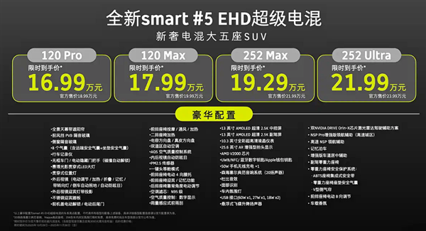 尺寸超奔驰GLB!smart精灵#5 EHD上市:使用吉利雷神混动