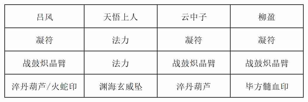 《长生：天机降世》九幽试炼之青鹿怪行动模式及阵容推荐