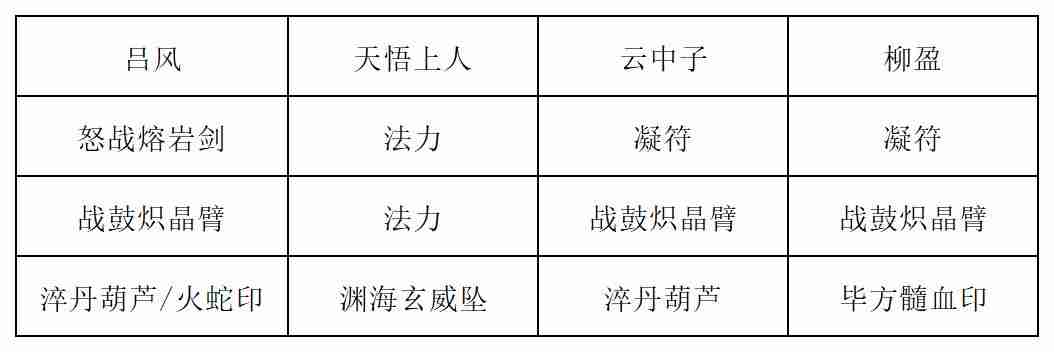 《长生：天机降世》九幽试炼之青鹿怪行动模式及阵容推荐